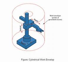 Cylindrical Gears