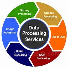 Data-Processing-Services