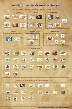 Diabetes Diet