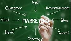 Direct Marketing