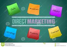 Direct Marketing