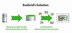 Disk Replication & Printing