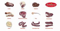 Edible Offals
