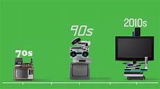 Electronic Devices