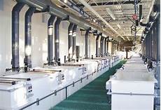 Electroplating Machine