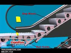 Escalator Parts