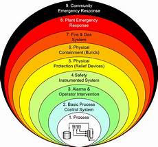Esd Protection
