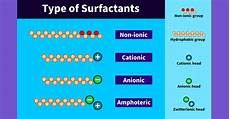 Ethylene Propylene