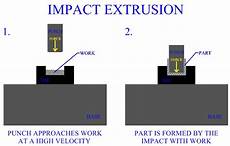 Extrusion Dies and Tooling