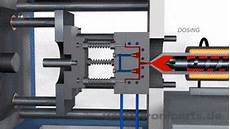 Extrusion Stretch Blow Moulding Machines
