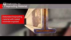 Fireproofing Materials