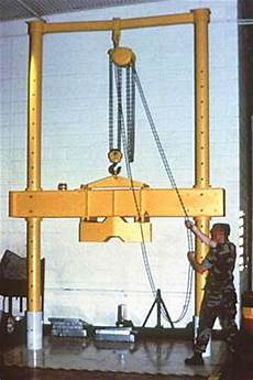 Fixed Pulley