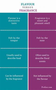 Flavour Fragrance