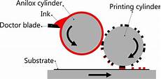 Flexographic Printing Machine