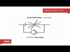 Flow Control