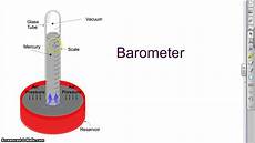 Flow Measuring Instruments