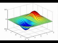 Graph Plotter