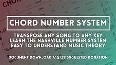 Guitar Chord Transposer