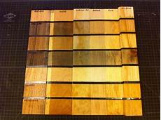 Heat Treated Alloy Steel