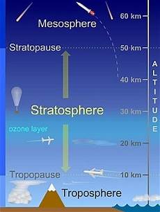 High Air Pressure