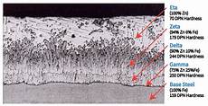 Hot Dip Galvanized Beam