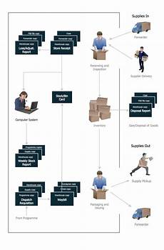 Hr Software