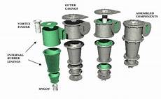 Hydraulic Cyclone