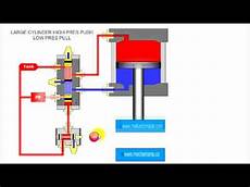 Hydraulic Cylinders