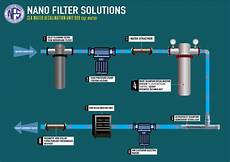 Industrial Cleaning Chemicals