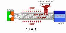 Injection Moulding Machine For Thermosets