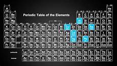 Isotopes Of Copper