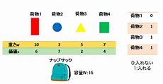 Knapsack