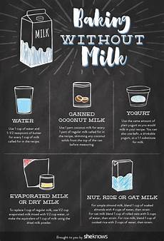Lactose