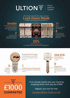 Locksmith Supply