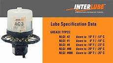 LubricationSystem