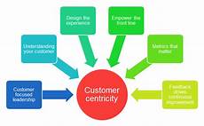 Marketing Consulting Services