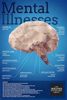 Mental Health