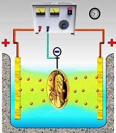 Metal Electroplating Machines