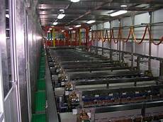 Metal Electroplating Machines