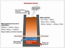 Metal Ores