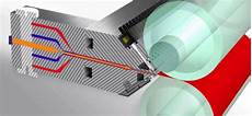 Multilayer Film Extrusion Plants