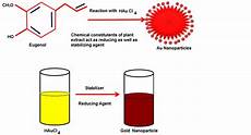 Nano Particles