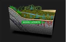 Nickel Ore