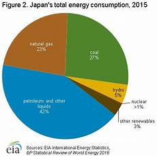 Oil Energy