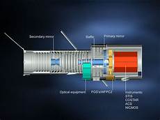 Optical Instruments