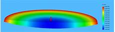 OpticsInstruments