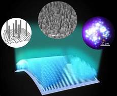 Optoelectronic Displays