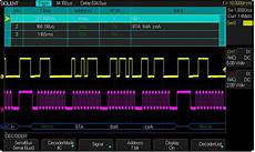 Oscilloscopes
