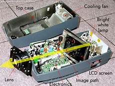 Overhead Projector