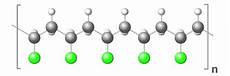 Petroleum Additives